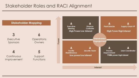 Value Stream Map Future State PPT Demonstration VM
