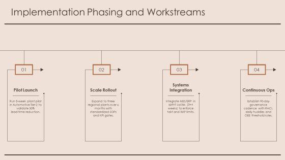 Value Stream Map Future State PPT Demonstration VM