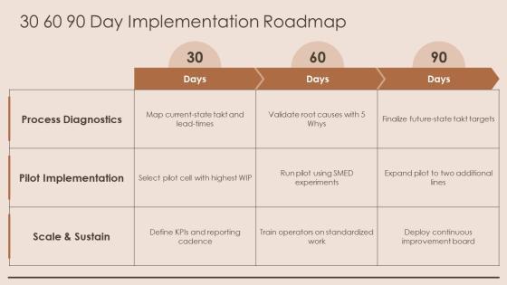 Value Stream Map Future State PPT Demonstration VM