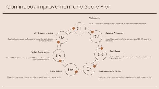 Value Stream Map Future State PPT Demonstration VM