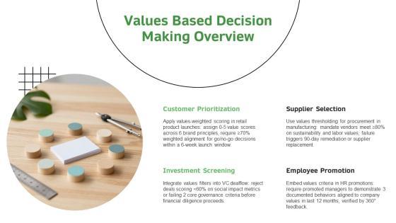 Values Based Decision Making Model PPT Outline VM