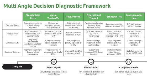 Values Based Decision Making Model PPT Outline VM