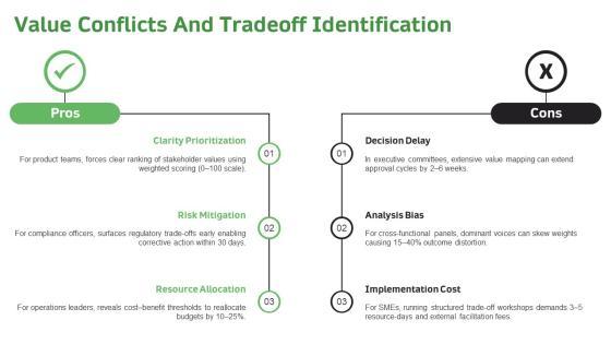 Values Based Decision Making Model PPT Outline VM