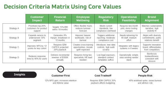 Values Based Decision Making Model PPT Outline VM