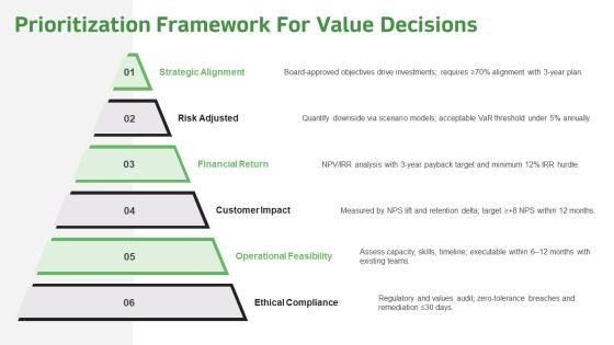 Values Based Decision Making Model PPT Outline VM