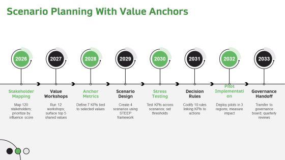 Values Based Decision Making Model PPT Outline VM