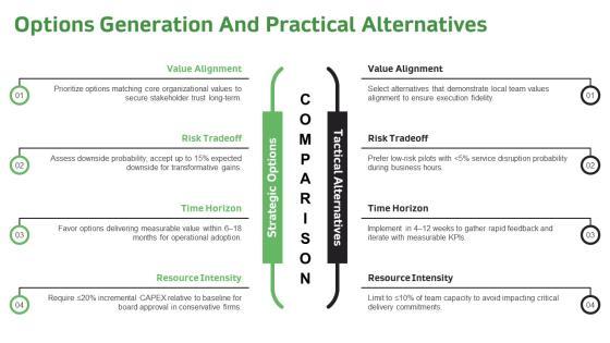 Values Based Decision Making Model PPT Outline VM