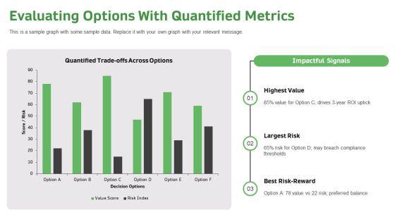 Values Based Decision Making Model PPT Outline VM