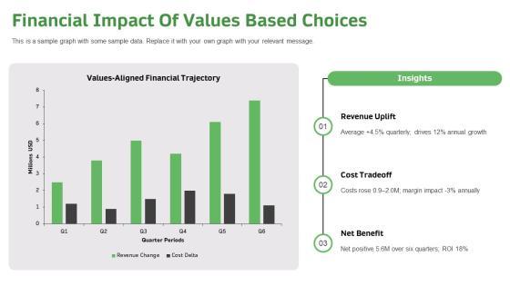Values Based Decision Making Model PPT Outline VM