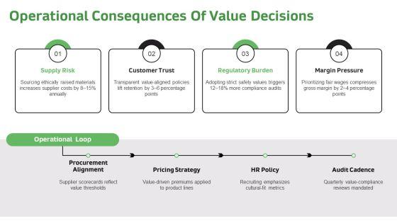 Values Based Decision Making Model PPT Outline VM