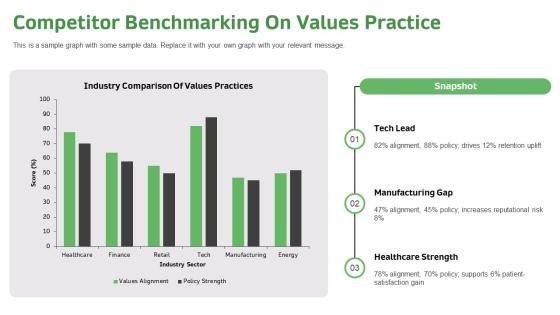 Values Based Decision Making Model PPT Outline VM