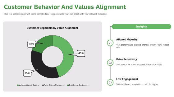 Values Based Decision Making Model PPT Outline VM
