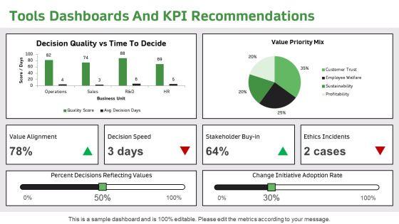 Values Based Decision Making Model PPT Outline VM