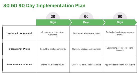 Values Based Decision Making Model PPT Outline VM