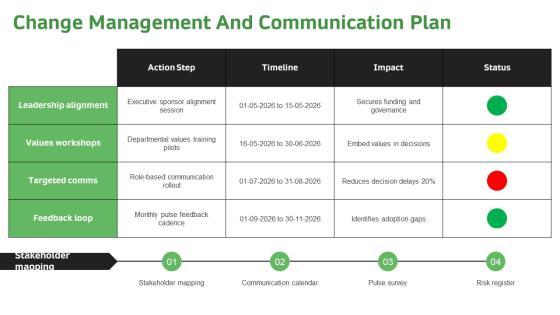 Values Based Decision Making Model PPT Outline VM