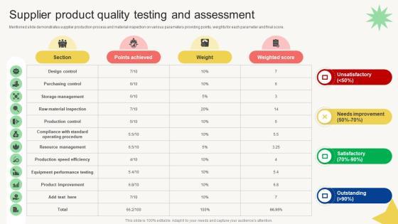 Vendor Management Audit Supplier Product Quality Testing And Assessment Vendor Management Audit Supplier Product Quality Testing And Assessment