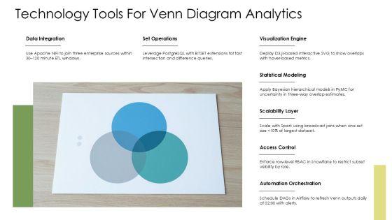 Venn Diagram With Three Circles PPT Example VM
