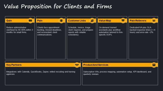 Virtual Assistant Business Plan PPT Outline VM