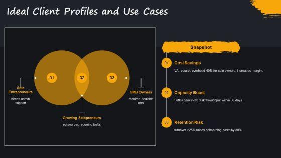Virtual Assistant Business Plan PPT Outline VM