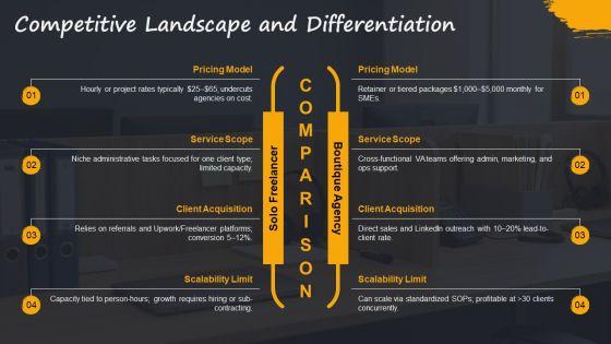 Virtual Assistant Business Plan PPT Outline VM