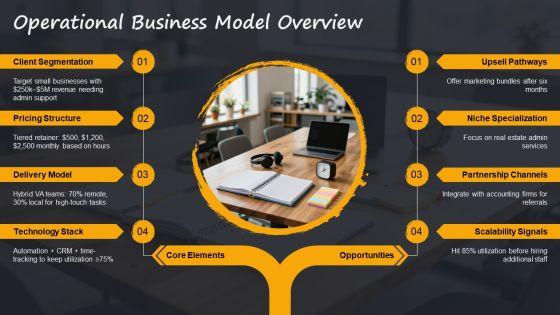 Virtual Assistant Business Plan PPT Outline VM