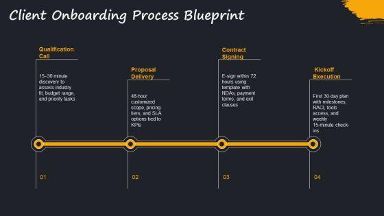Virtual Assistant Business Plan PPT Outline VM