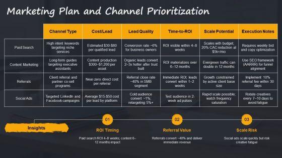 Virtual Assistant Business Plan PPT Outline VM