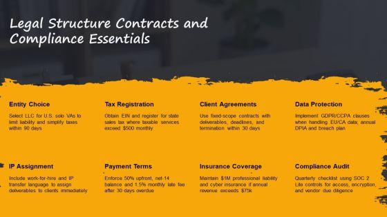 Virtual Assistant Business Plan PPT Outline VM