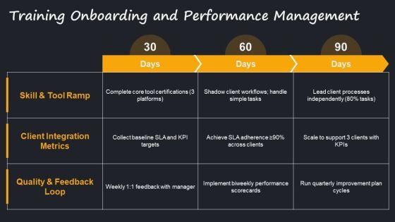 Virtual Assistant Business Plan PPT Outline VM