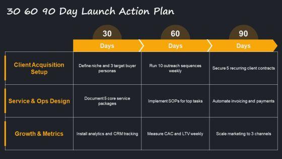 Virtual Assistant Business Plan PPT Outline VM