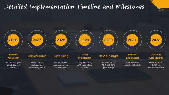 Virtual Assistant Business Plan PPT Outline VM