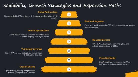 Virtual Assistant Business Plan PPT Outline VM