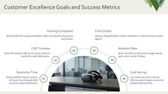 Virtual Reality And Augmented Reality For Customer Excellence Programs PPT Outline VM