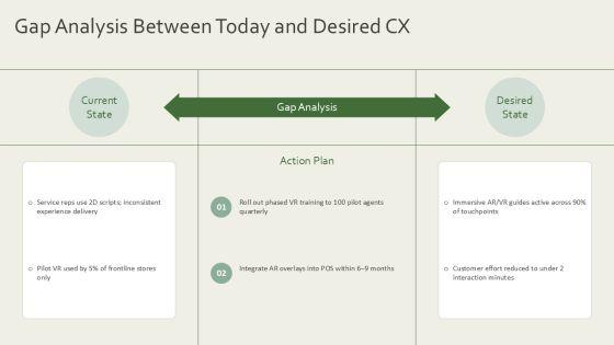 Virtual Reality And Augmented Reality For Customer Excellence Programs PPT Outline VM