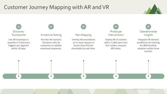 Virtual Reality And Augmented Reality For Customer Excellence Programs PPT Outline VM