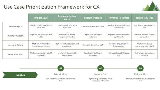 Virtual Reality And Augmented Reality For Customer Excellence Programs PPT Outline VM