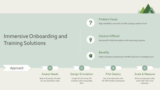 Virtual Reality And Augmented Reality For Customer Excellence Programs PPT Outline VM