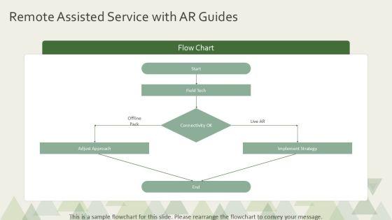 Virtual Reality And Augmented Reality For Customer Excellence Programs PPT Outline VM