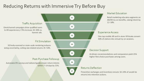 Virtual Reality And Augmented Reality For Customer Excellence Programs PPT Outline VM