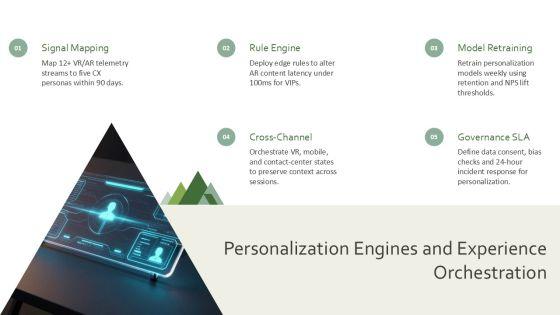 Virtual Reality And Augmented Reality For Customer Excellence Programs PPT Outline VM