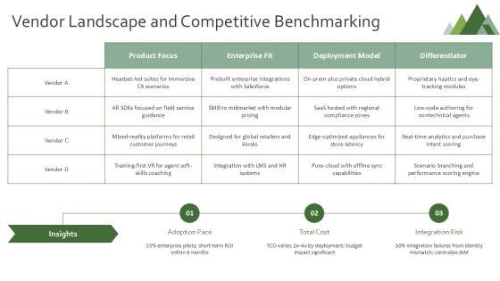 Virtual Reality And Augmented Reality For Customer Excellence Programs PPT Outline VM