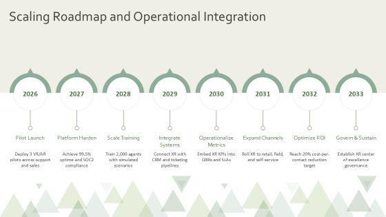 Virtual Reality And Augmented Reality For Customer Excellence Programs PPT Outline VM