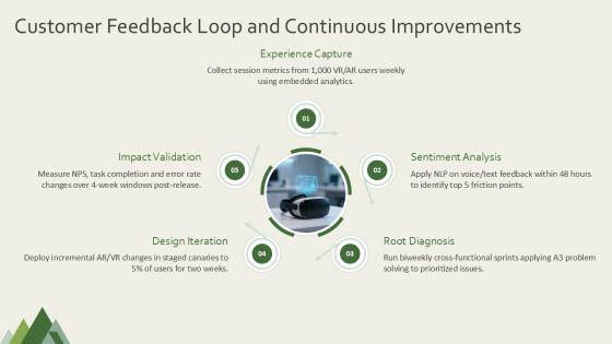 Virtual Reality And Augmented Reality For Customer Excellence Programs PPT Outline VM