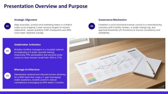 Vision And Mission For Organizational Mission Communication PPT Structure VM