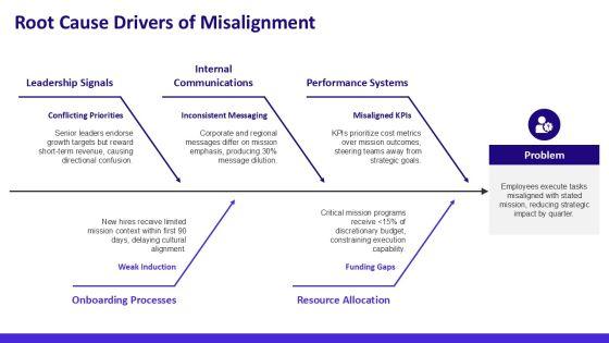Vision And Mission For Organizational Mission Communication PPT Structure VM
