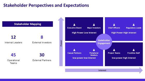 Vision And Mission For Organizational Mission Communication PPT Structure VM