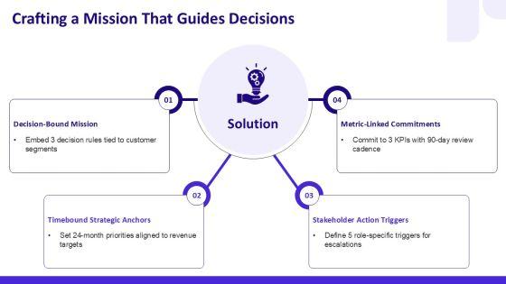 Vision And Mission For Organizational Mission Communication PPT Structure VM