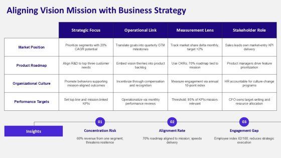 Vision And Mission For Organizational Mission Communication PPT Structure VM