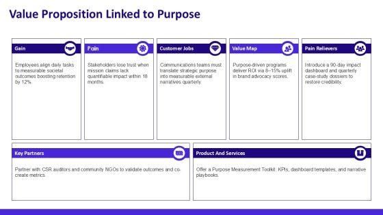 Vision And Mission For Organizational Mission Communication PPT Structure VM