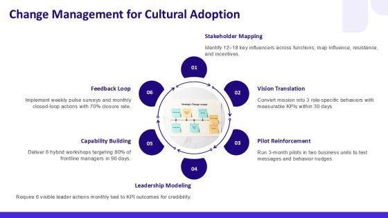 Vision And Mission For Organizational Mission Communication PPT Structure VM